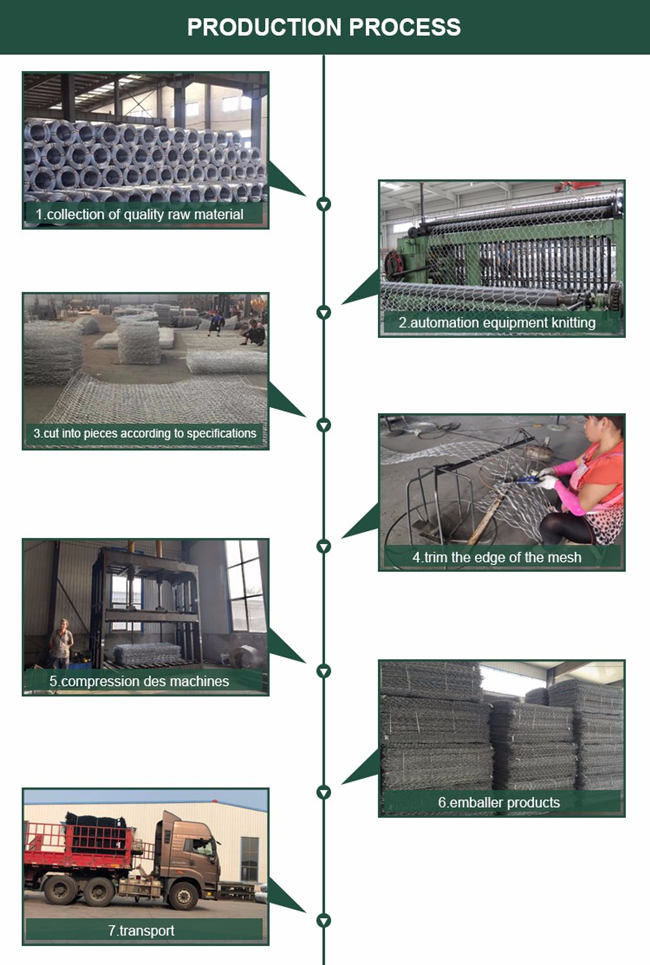 Провод зальбанда коробки 3.4mm HBGB 4x1x1m гальванизированный Gabion для дамбы 0