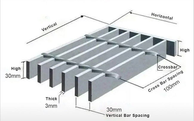Строительный материал SS304 Serrated гальванизированная крышка стока скрежетать 0